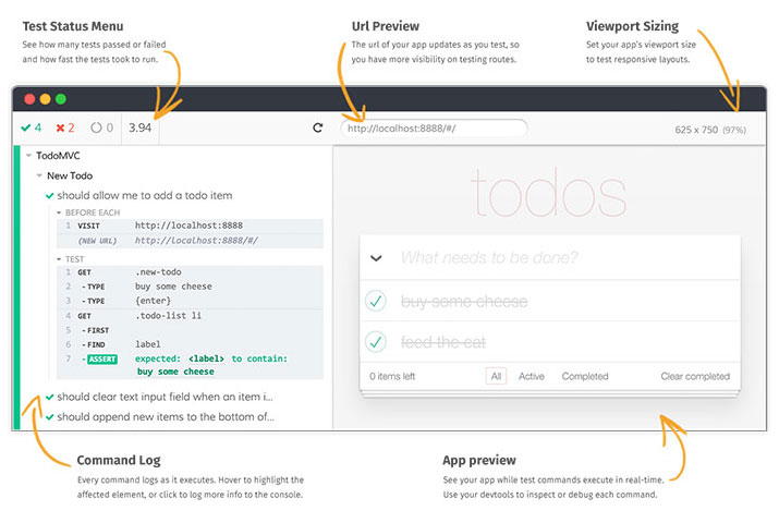 Javascript Testing Frameworks: The Best to Test JS Code